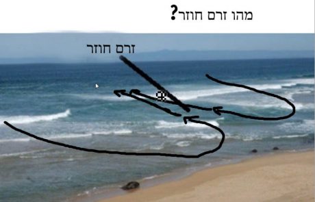 מהו זרם חוזר?  ולמה לזרוק את הפיתיון או הבובה  לשם?